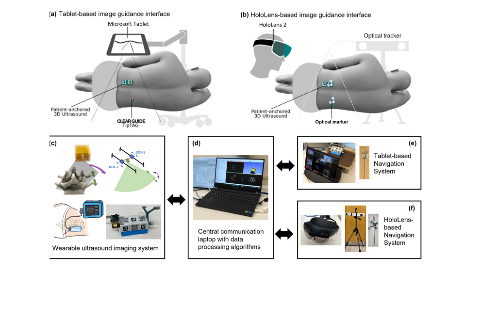 overview of navigation system 