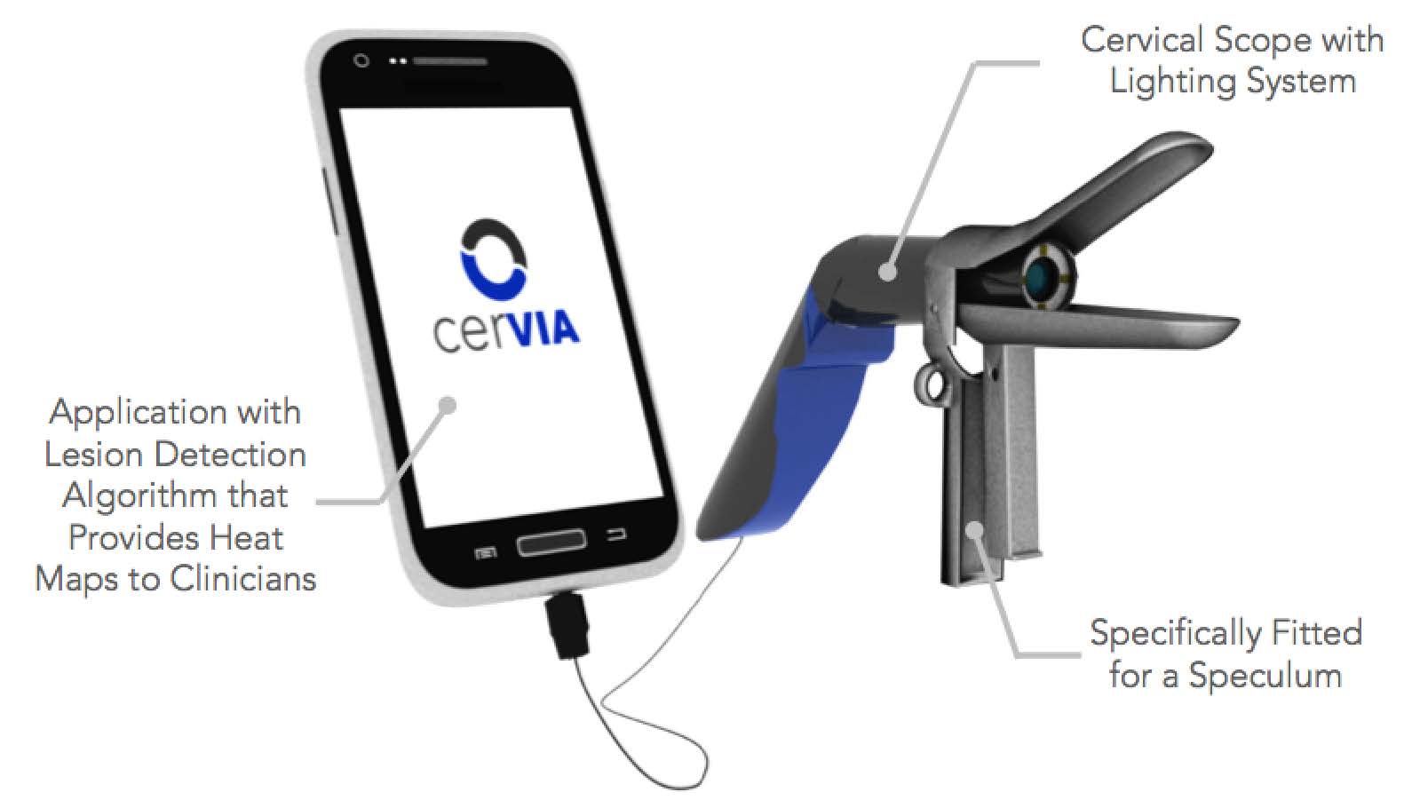 A diagram of the speculum device attached to a smart phone