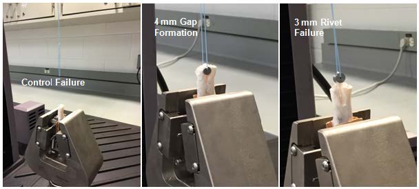 The image shows three photos, the first, a control failure with broken tendon, the second, a 4mm gap formation, and the third a 3mm rivet failure.