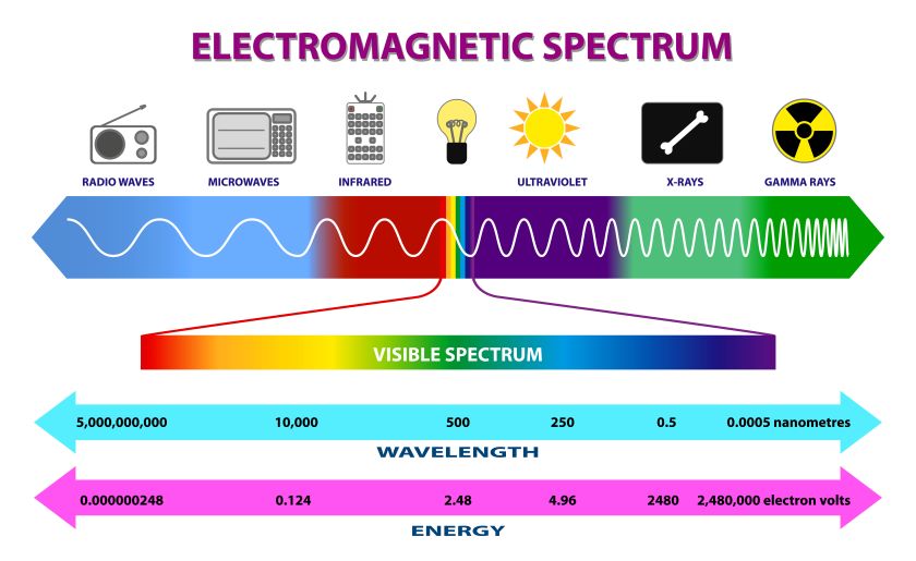 x rays electromagnetic spectrum examples