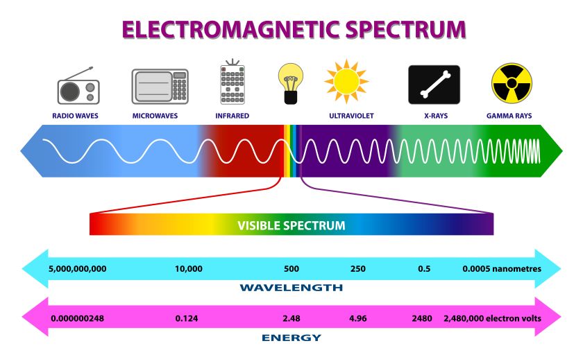 gamma ray waves examples