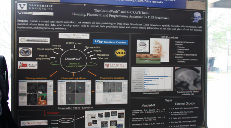 Deep brain stimulation (DBS) therapy involves implanting a “brain pacemaker “to send electrical impulses to certain parts of the brain. This complex surgery, usually used to relieve severe symptoms of Parkinson’s disease, involves three phases. Vanderbilt University’s research team has developed a suite of software that allows surgeons to centralize the DBS data and visualize pre-operative, intra-operative, and post-operative programming of DBS surgery.